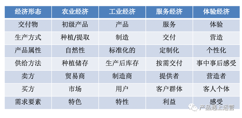 漫谈新零售(18): 后浪已来，体验经济崛起