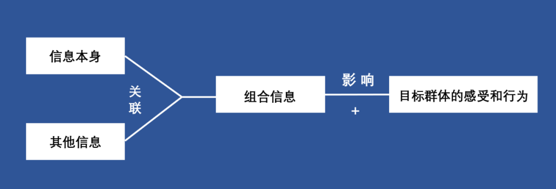 四种借力思路，让你在营销中做到四两拨千斤