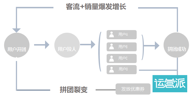 【小Y的私域运营笔记】如何进行小程序高效裂变营销？