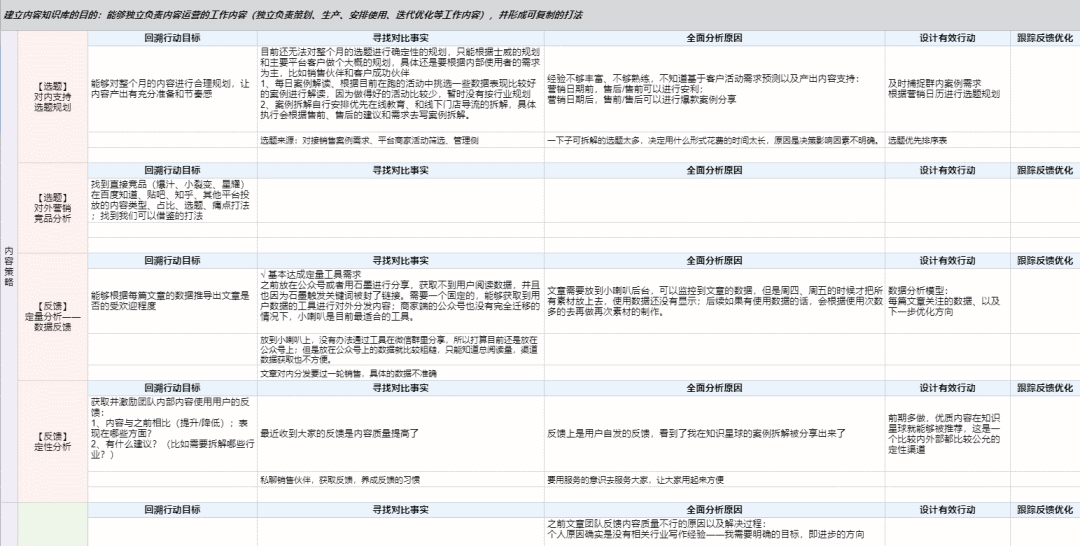 顶尖运营必备技能：搜索归纳法 已付费