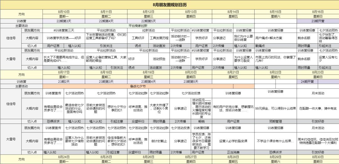 顶尖运营必备技能：搜索归纳法 已付费