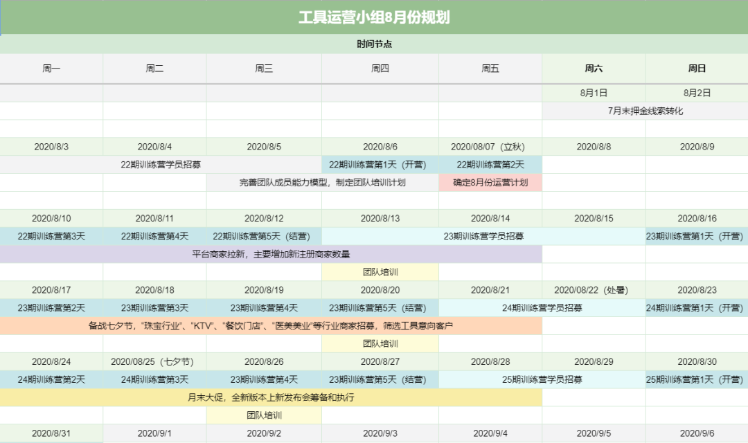 顶尖运营必备技能：搜索归纳法 已付费