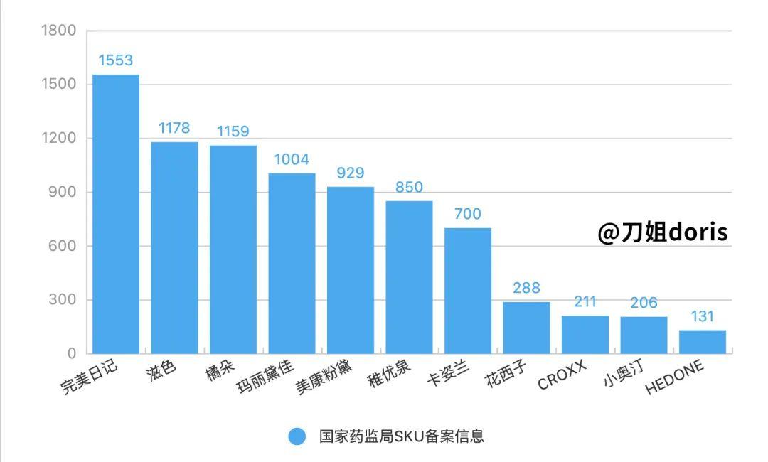 估值40亿美金的完美日记，会是互联网版的欧莱雅吗？