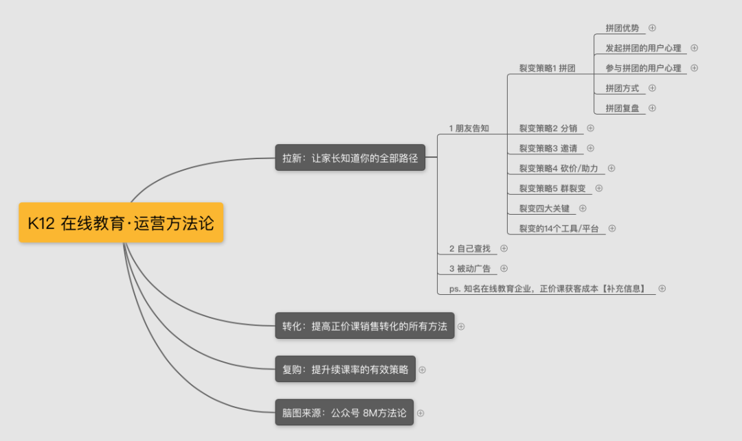 面试官：关于裂变，你有什么经验？（运营面试技巧 · 系列五）