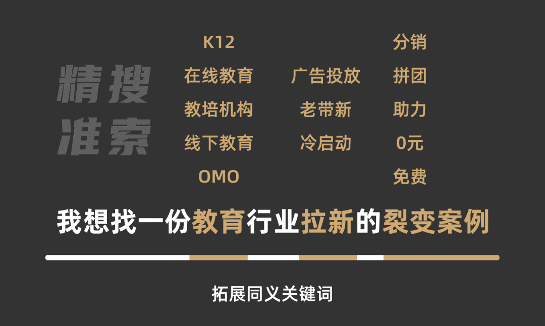 顶尖运营必备技能：搜索归纳法 已付费