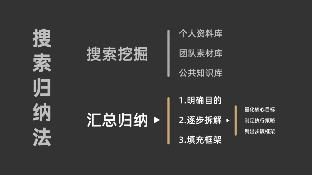 顶尖运营必备技能：搜索归纳法 已付费