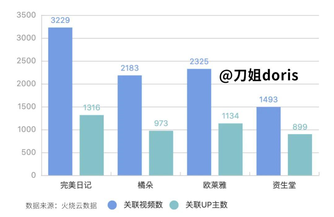 估值40亿美金的完美日记，会是互联网版的欧莱雅吗？