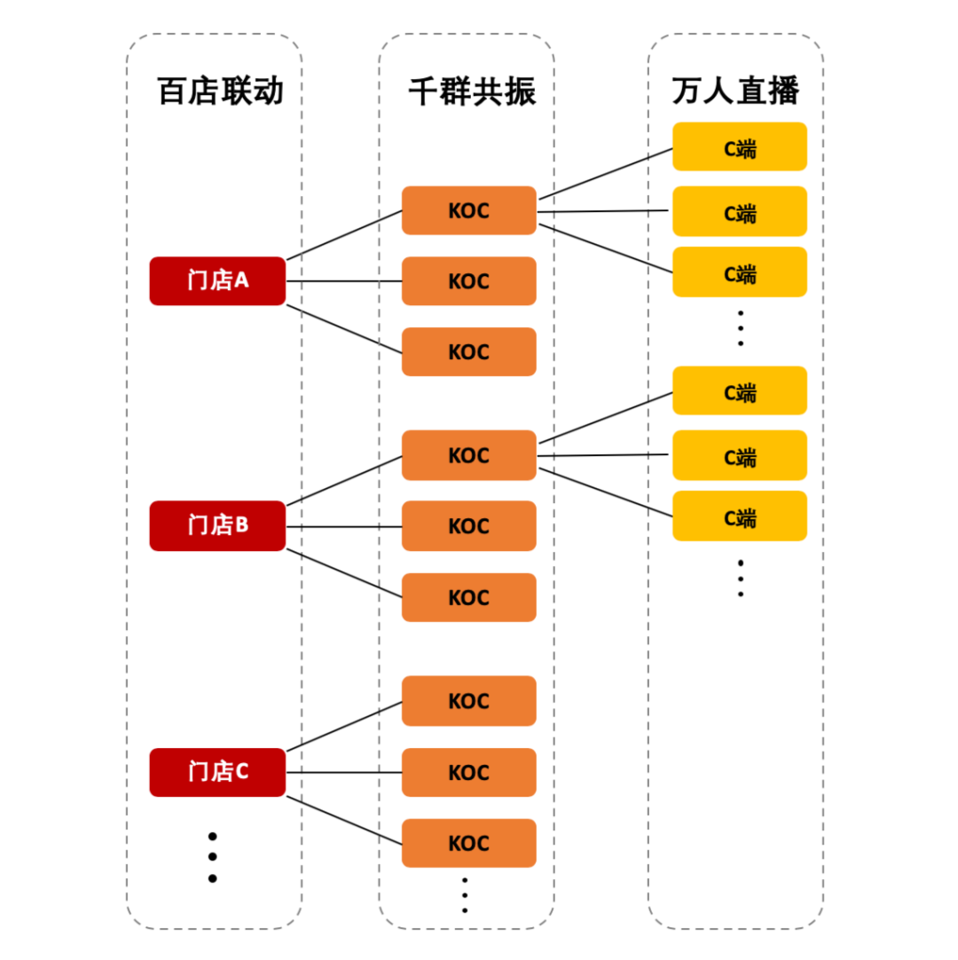 不求超级IP，但一定要IP