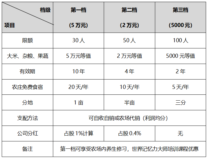 你的产品卖不掉，传不开？那是你产品五行缺三种价值！5377字详解让产品有用有感有料的产品价值公式！