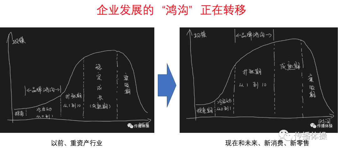 重新理解完美日记，重新理解中国市场