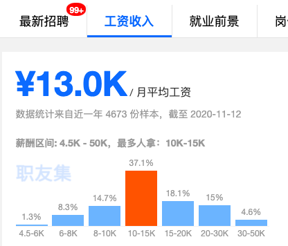 《令人“心疼”的offer》：丁辉被淘汰后上热搜， “二本”学历就活该被歧视？