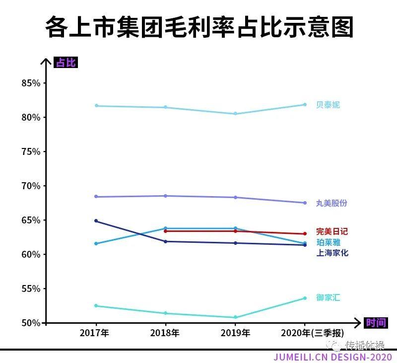 重新理解完美日记，重新理解中国市场