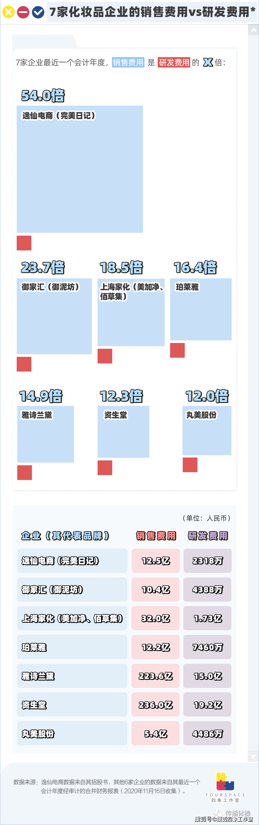 重新理解完美日记，重新理解中国市场