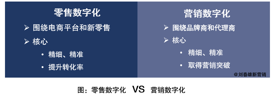 以零售数字化的思维搞营销数字化，可能是一条“豪华的死路”