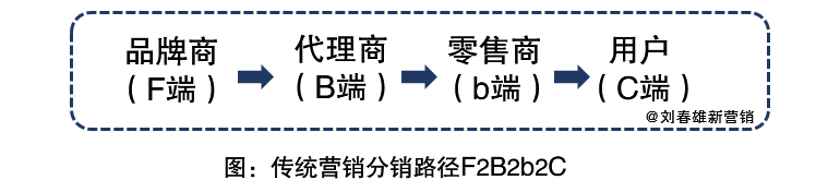 以零售数字化的思维搞营销数字化，可能是一条“豪华的死路”