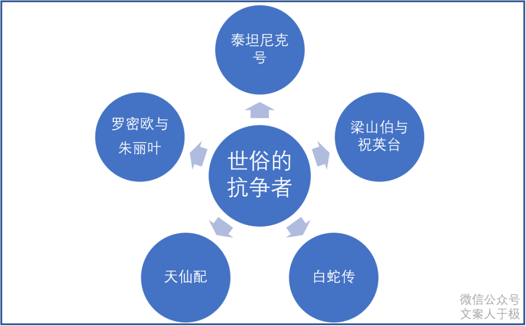 ​耐克的经典文案，到底牛在哪里，我们可以学习什么？