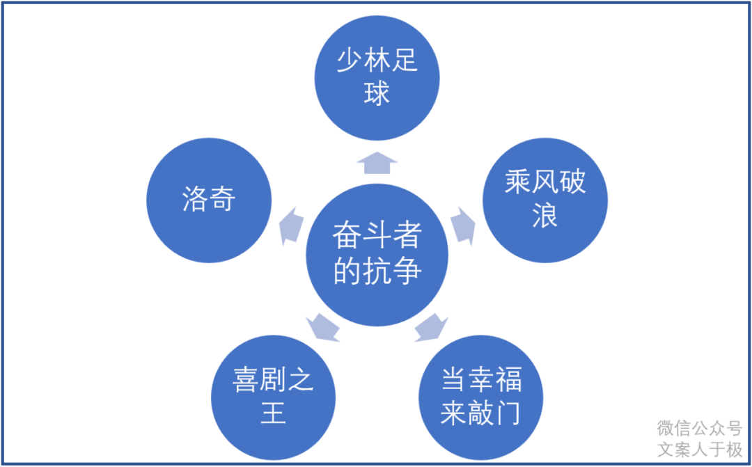 ​耐克的经典文案，到底牛在哪里，我们可以学习什么？