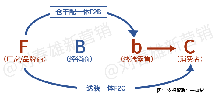 数字化改变营销之1：业务员的未来：困在算法中的“骑手”，还是“呼唤炮火”的班长？