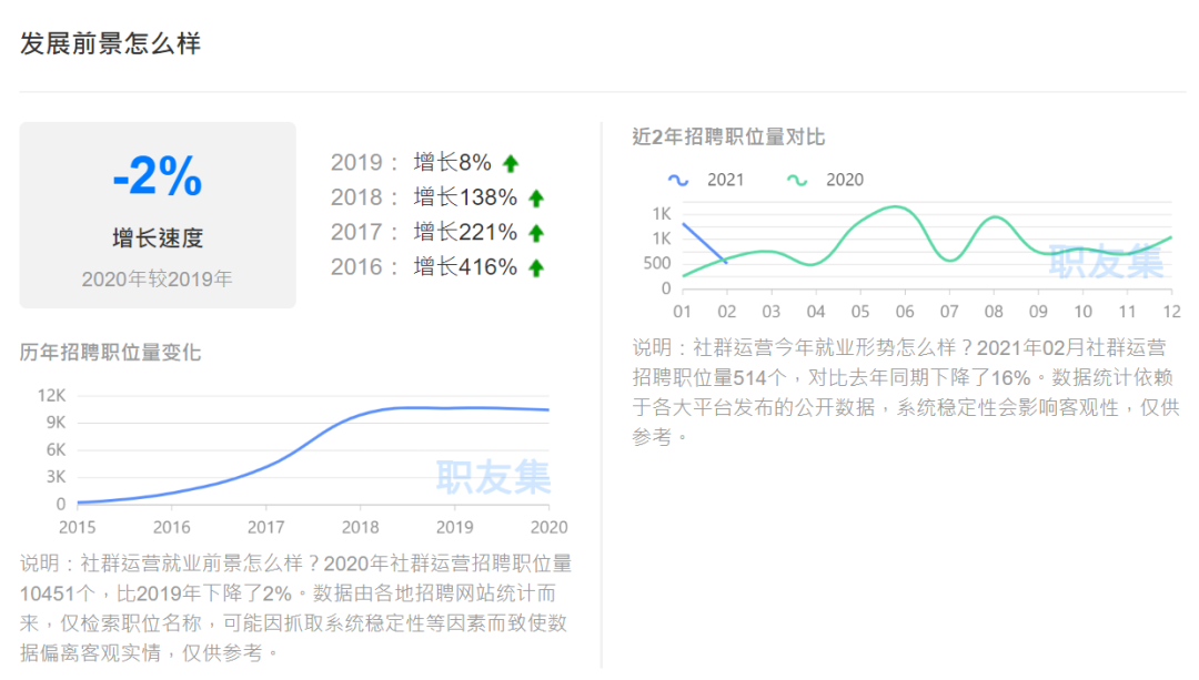 社群运营如何转型用户运营？