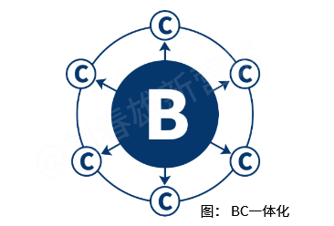 数字化改变营销之1：业务员的未来：困在算法中的“骑手”，还是“呼唤炮火”的班长？