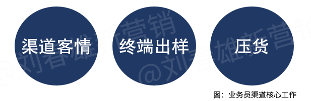 数字化改变营销之1：业务员的未来：困在算法中的“骑手”，还是“呼唤炮火”的班长？