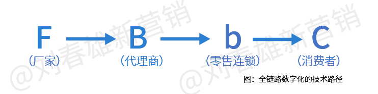 数字化改变营销之1：业务员的未来：困在算法中的“骑手”，还是“呼唤炮火”的班长？
