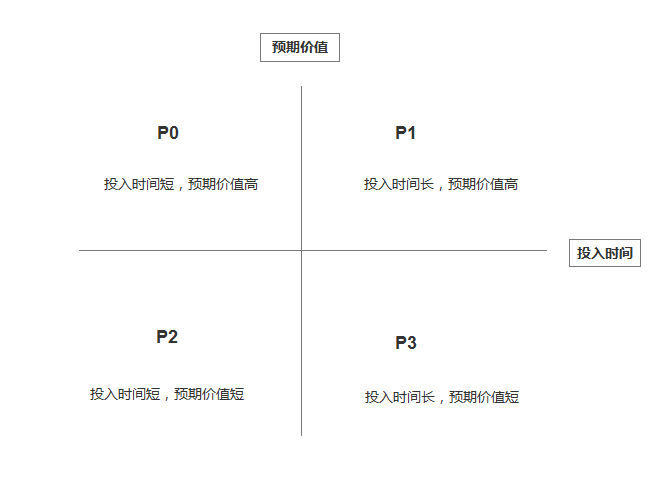 这3个运营思维，挺值钱的。