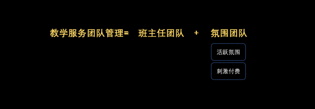 如何像做项目管理一样做训练营