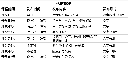 如何像做项目管理一样做训练营