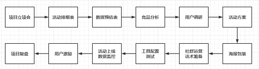 零一裂变内部绝密公开: 3个月内如何快速复制出裂变操盘手