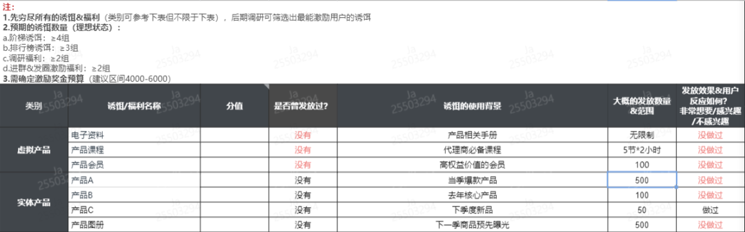 零一裂变内部绝密公开: 3个月内如何快速复制出裂变操盘手