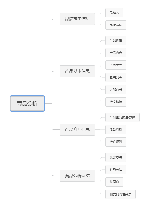 零一裂变内部绝密公开: 3个月内如何快速复制出裂变操盘手