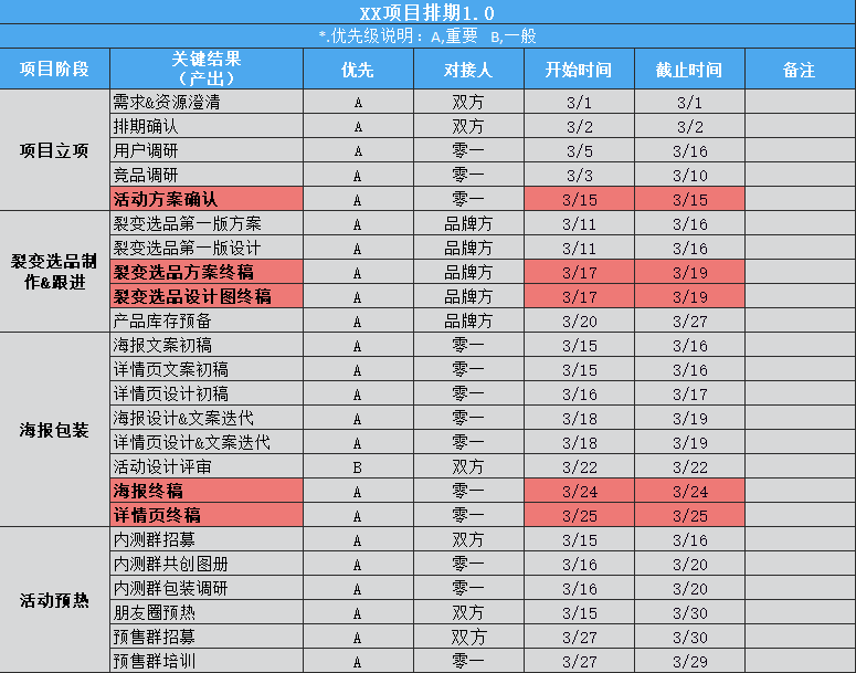 零一裂变内部绝密公开: 3个月内如何快速复制出裂变操盘手