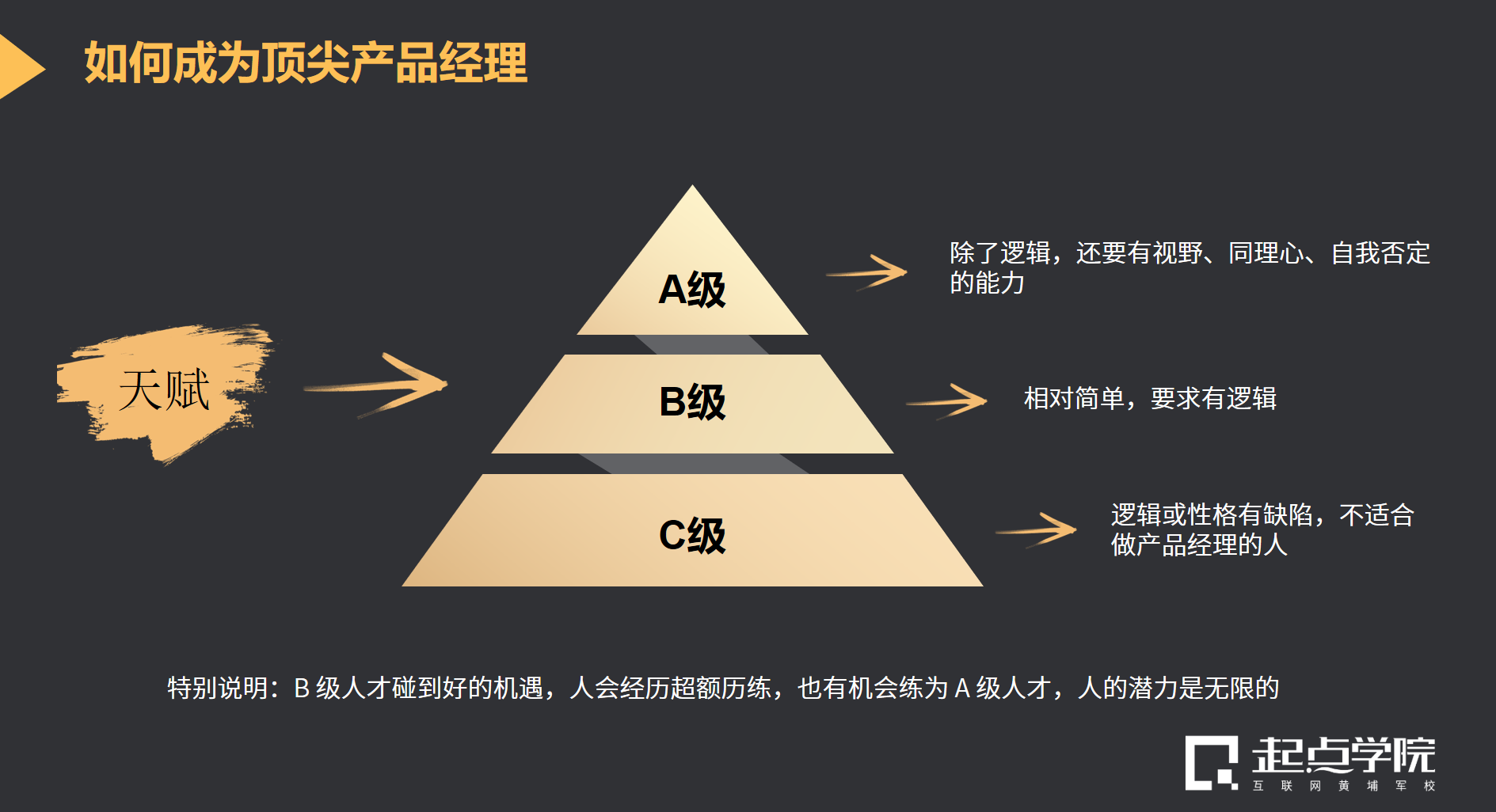 百度产品经理分享课:我的产品思维修炼之道 