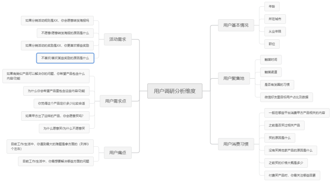 零一裂变内部绝密公开: 3个月内如何快速复制出裂变操盘手