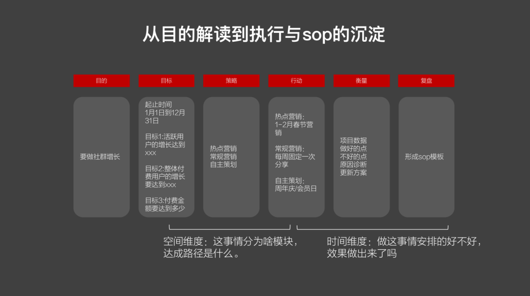 2021社群运营人生存攻略（深度思考版）