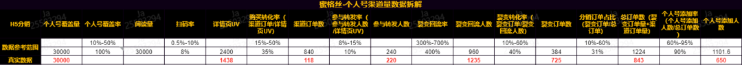 零一裂变内部绝密公开: 3个月内如何快速复制出裂变操盘手