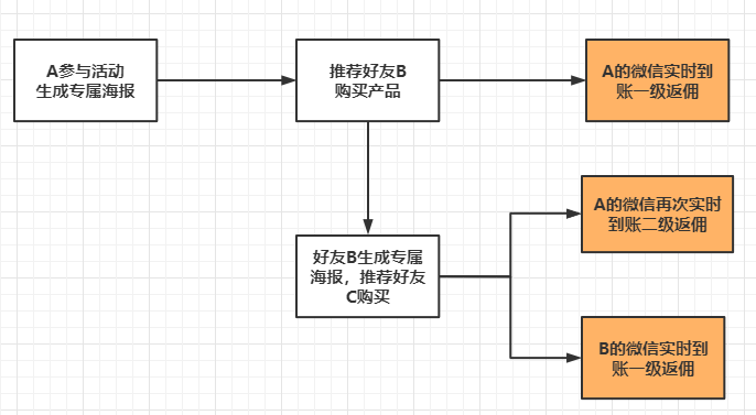 零一裂变内部绝密公开: 3个月内如何快速复制出裂变操盘手