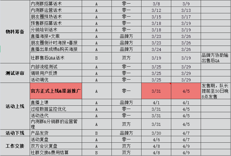 零一裂变内部绝密公开: 3个月内如何快速复制出裂变操盘手