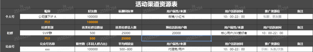 零一裂变内部绝密公开: 3个月内如何快速复制出裂变操盘手