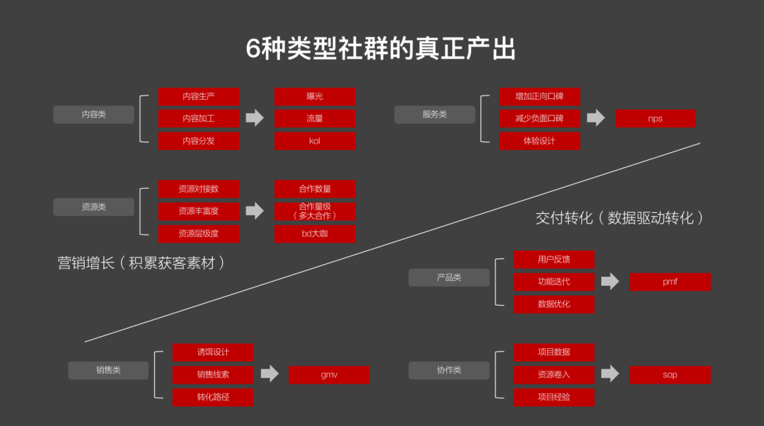 2021社群运营人生存攻略（深度思考版）