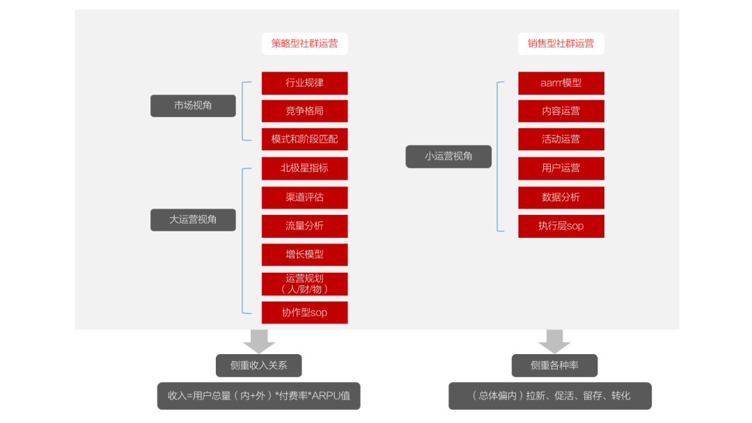 2021社群运营人生存攻略（深度思考版）