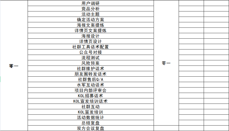 零一裂变内部绝密公开: 3个月内如何快速复制出裂变操盘手