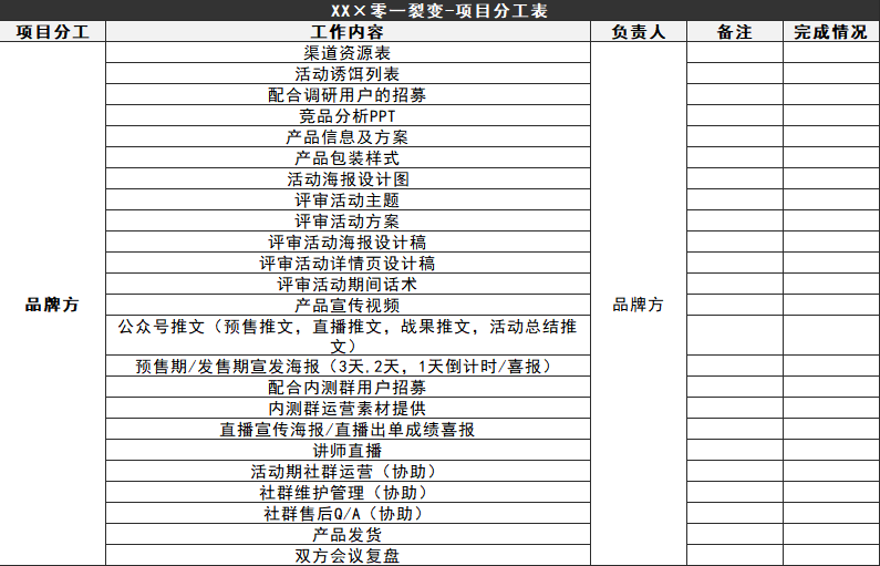 零一裂变内部绝密公开: 3个月内如何快速复制出裂变操盘手