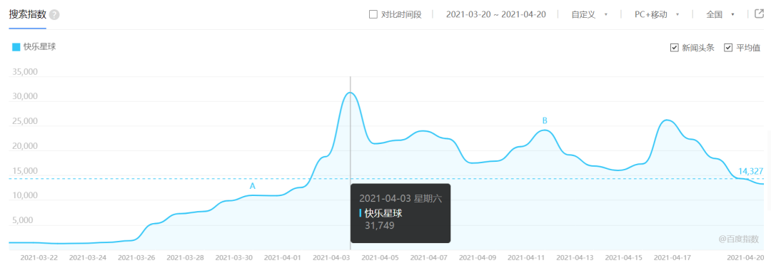 杀“疯”了的蜜雪冰城，屡上热搜的“甜蜜蜜效应”