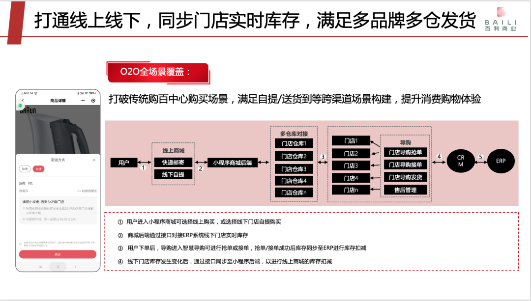 专访爱点击赵永：要为百货行业撬动私域流量提供打印机式服务