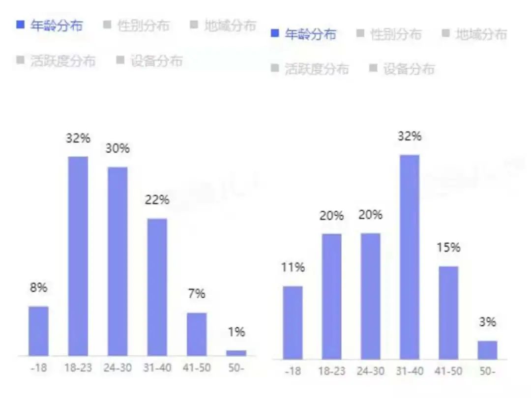 小黄车销量10W+！酒水行业如何在短视频行业疯狂捞金？