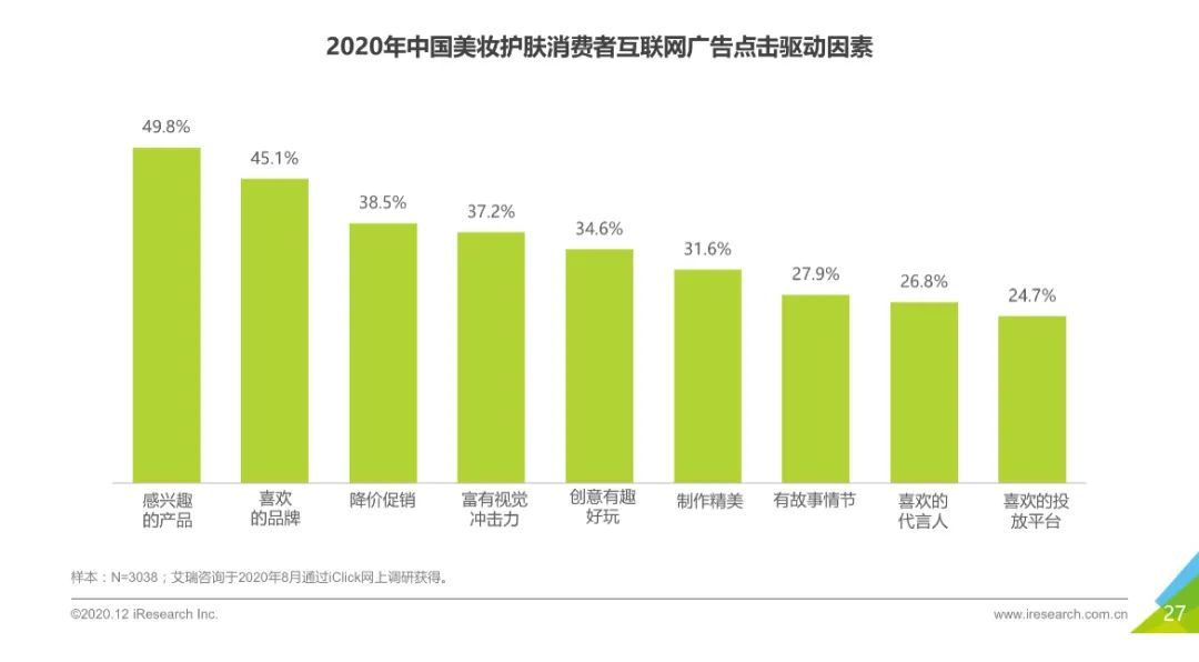 新品牌营销这6大趋势，如何正确拥有？