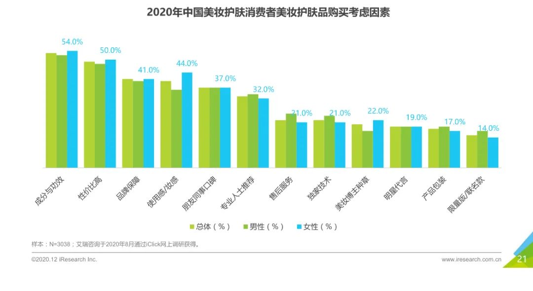 新品牌营销这6大趋势，如何正确拥有？