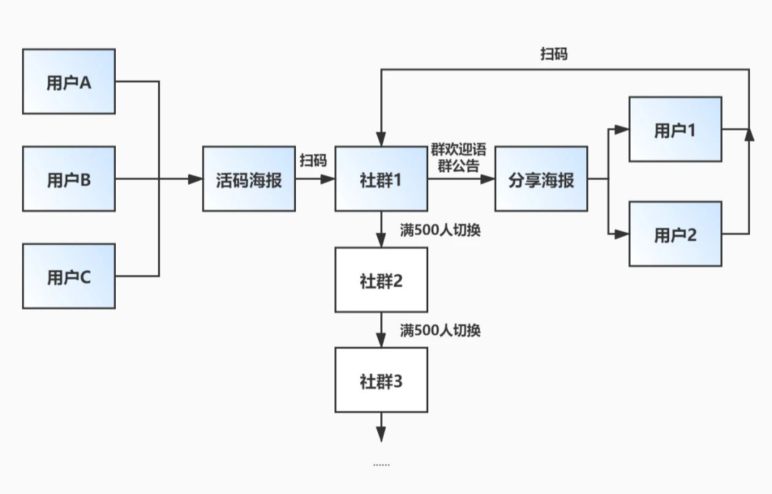 视频号引流私域的5大技巧